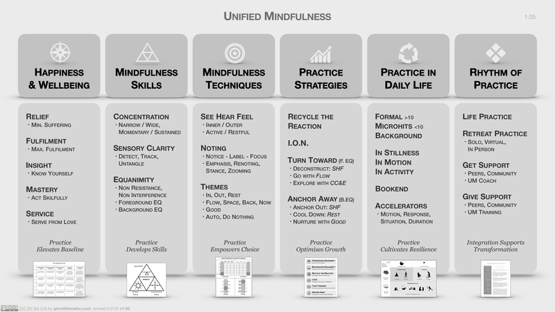 File:UM Overview.png